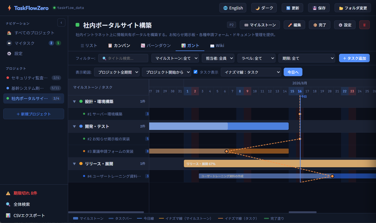 TaskFlowZero アプリ画面