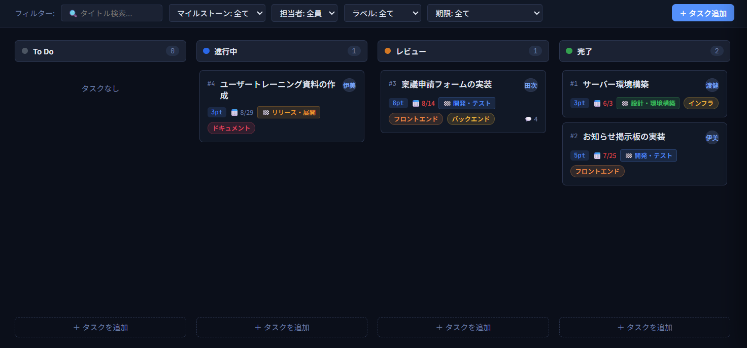 カンバンビュー